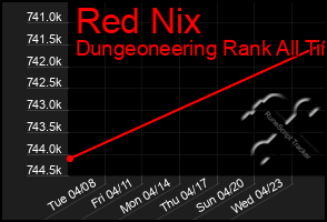 Total Graph of Red Nix