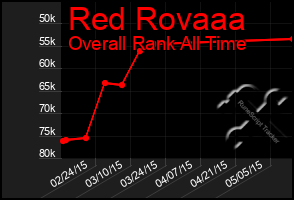 Total Graph of Red Rovaaa