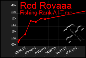 Total Graph of Red Rovaaa