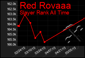 Total Graph of Red Rovaaa