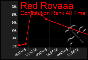 Total Graph of Red Rovaaa