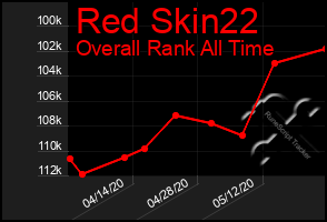 Total Graph of Red Skin22