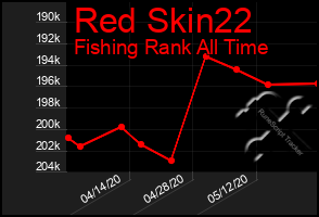 Total Graph of Red Skin22