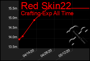 Total Graph of Red Skin22