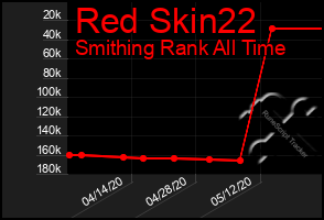 Total Graph of Red Skin22