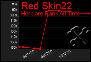 Total Graph of Red Skin22