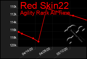 Total Graph of Red Skin22