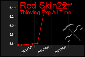 Total Graph of Red Skin22