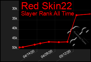 Total Graph of Red Skin22