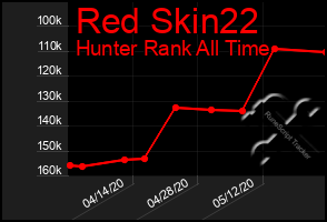 Total Graph of Red Skin22