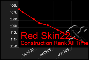 Total Graph of Red Skin22