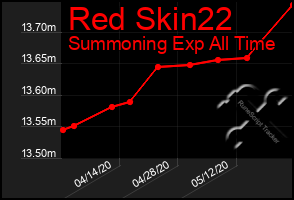 Total Graph of Red Skin22