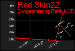 Total Graph of Red Skin22