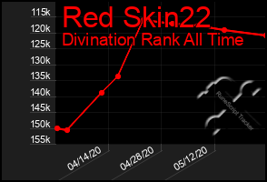 Total Graph of Red Skin22