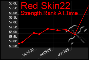 Total Graph of Red Skin22