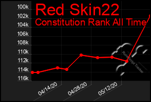 Total Graph of Red Skin22