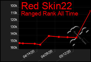 Total Graph of Red Skin22