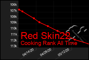 Total Graph of Red Skin22