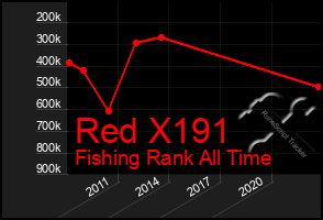 Total Graph of Red X191