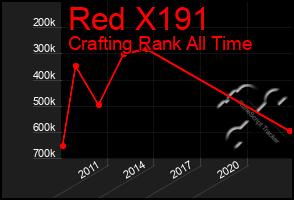 Total Graph of Red X191