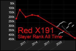 Total Graph of Red X191