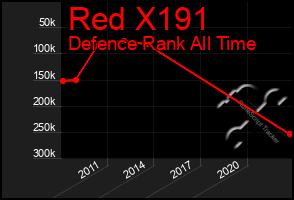 Total Graph of Red X191