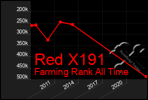 Total Graph of Red X191