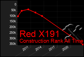 Total Graph of Red X191