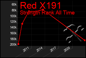 Total Graph of Red X191