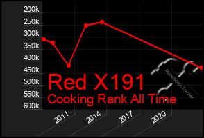 Total Graph of Red X191