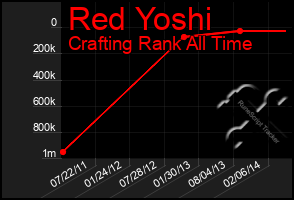 Total Graph of Red Yoshi