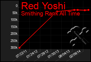 Total Graph of Red Yoshi