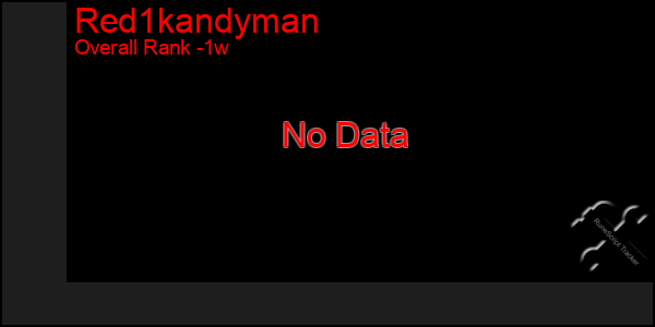 Last 7 Days Graph of Red1kandyman