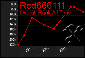 Total Graph of Red666111