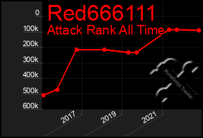 Total Graph of Red666111