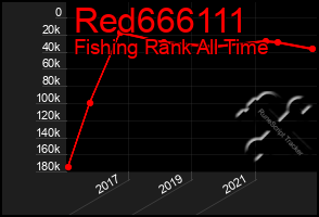 Total Graph of Red666111