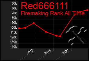 Total Graph of Red666111