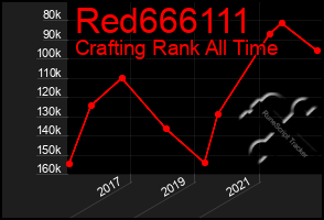 Total Graph of Red666111