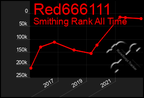 Total Graph of Red666111