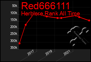 Total Graph of Red666111