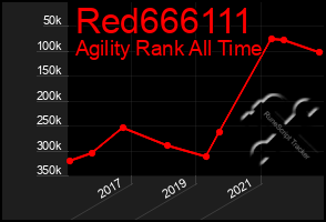 Total Graph of Red666111