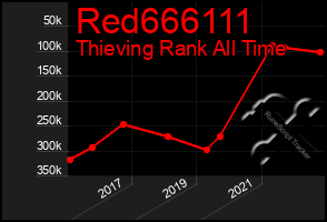 Total Graph of Red666111