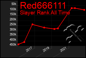 Total Graph of Red666111