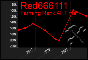 Total Graph of Red666111