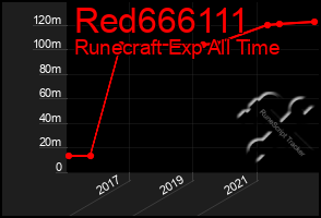 Total Graph of Red666111