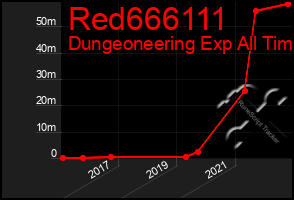 Total Graph of Red666111