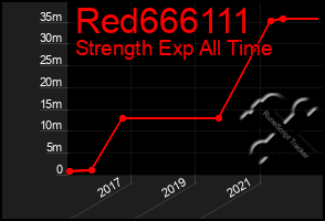 Total Graph of Red666111