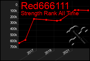 Total Graph of Red666111