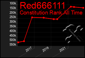 Total Graph of Red666111