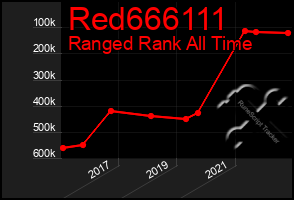 Total Graph of Red666111